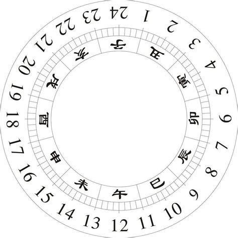 中國時辰表
